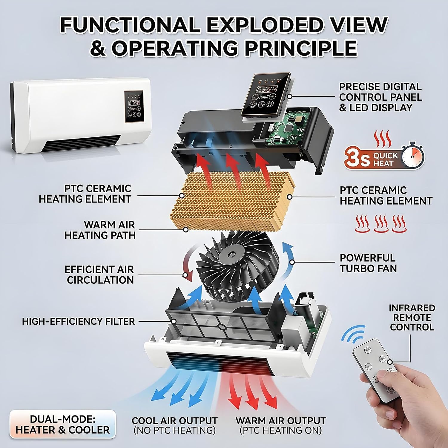 พัดลมแอร์แบบติดผนังพกพา 2 in 1 - Smart Garden Rooms บทวิจารณ์และราคา
