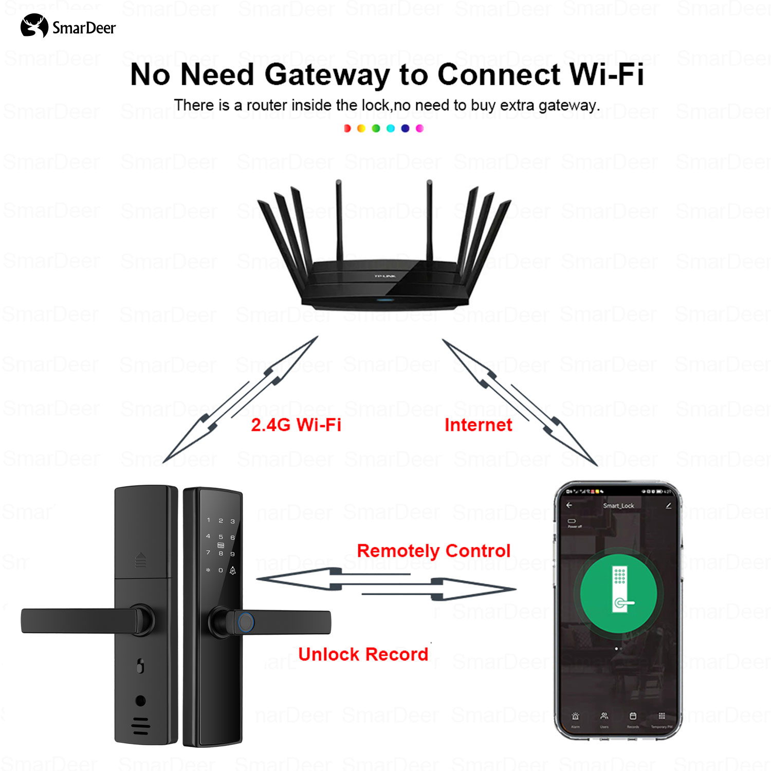 Smart Deer ล็อกประตูอิเล็กทรอน - Smart Garden Lock บทวิจารณ์และราคา